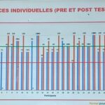 Gouvernance municipale : une formation réussie qui fait l’unanimité à Agoè-Nyivé
